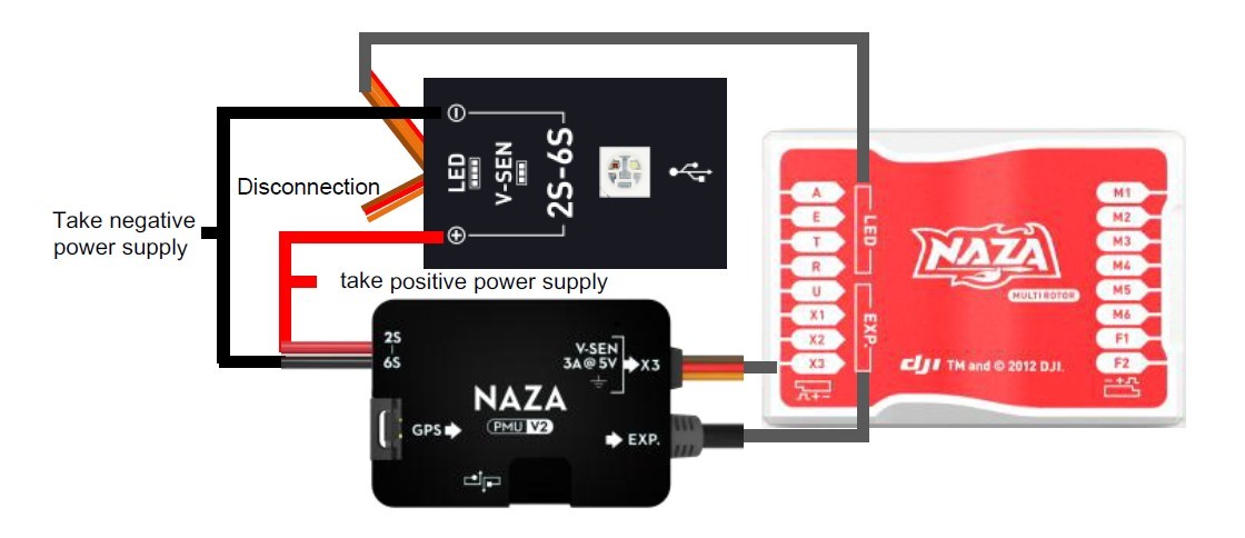 DJI NAZA-M V2 Flight Controller — promotional product image